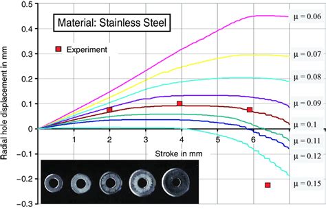 ring compression test|The Validity of Mathematical Solutions for Determining Friction .